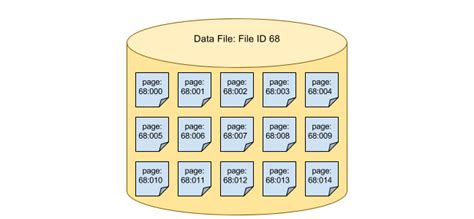 Db file. Things To Know About Db file. 